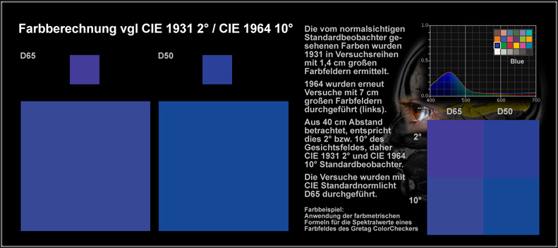 Beobachter_Blue_50