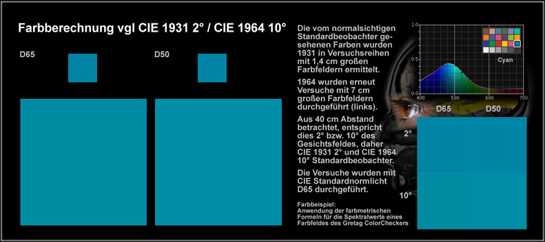 Beobachter_Cyan_50