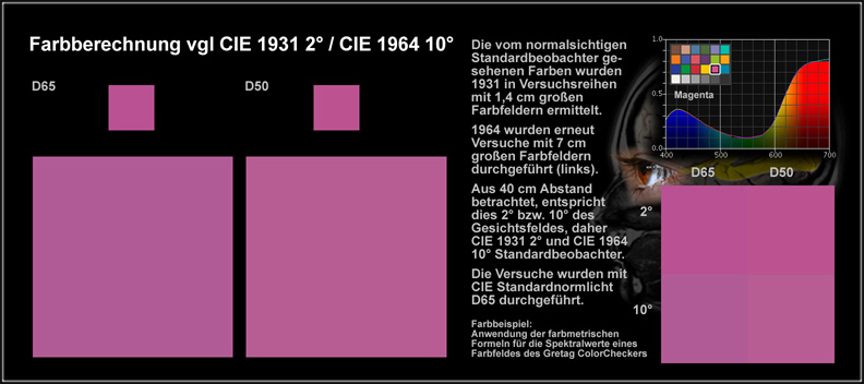 Beobachter_Magenta_50