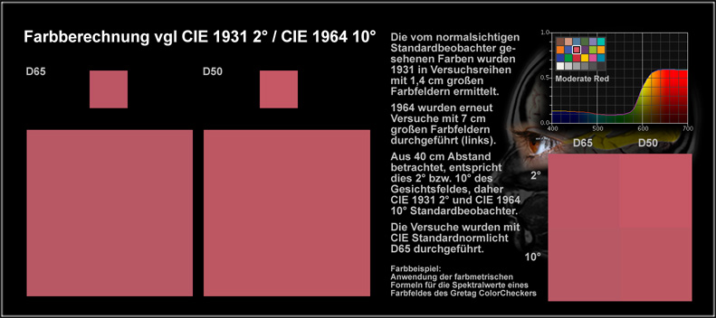 Beobachter_Moderate_Red_50