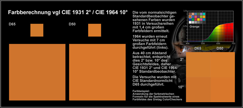 Beobachter_Orange_50