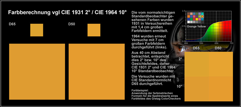 Beobachter_Orange_Yellow_50