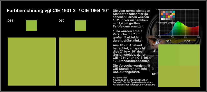 Beobachter_Yellow_Green_50