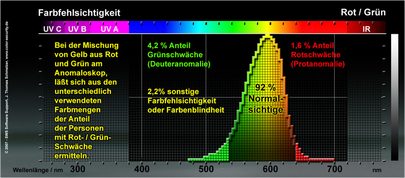 Farbfehlsicht_50