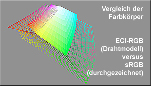 Fazit_vgl_Lab_ECI-RGB-sRGB_w Fazit_vgl_Lab_ECI-RGB-sRGB_w