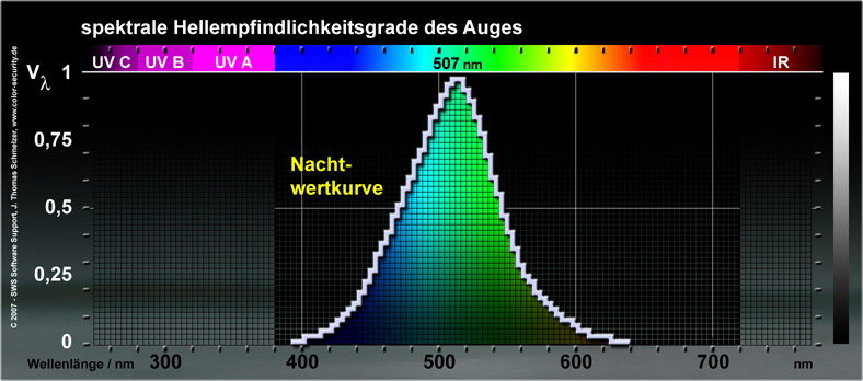 Hellempfgrad_Nacht_50