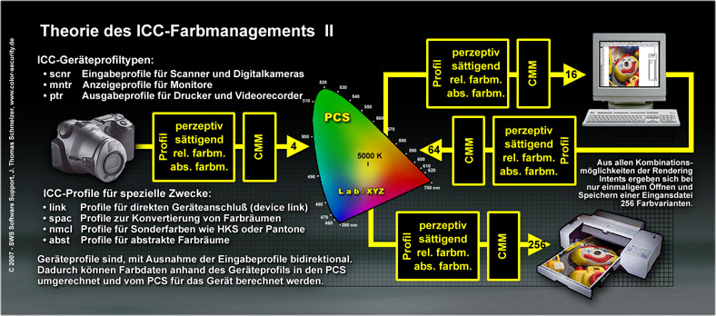 ICC-Theorie_2-50