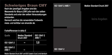 ISO_12647-2_vgl_AMD1_PSO_CMY_50