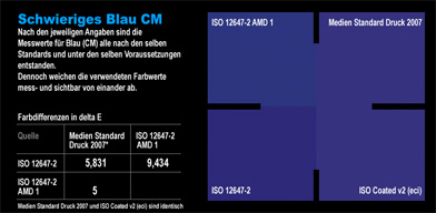 ISO_12647-2_vgl_AMD1_PSO_CM_50