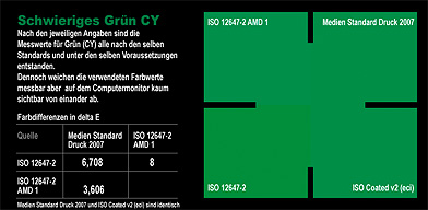 ISO_12647-2_vgl_AMD1_PSO_CY_50