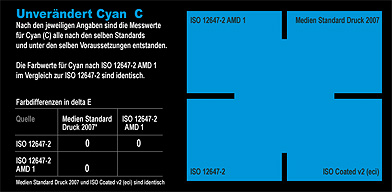 ISO_12647-2_vgl_AMD1_PSO_C_50