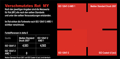 ISO_12647-2_vgl_AMD1_PSO_MY_50