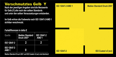 ISO_12647-2_vgl_AMD1_PSO_Y_50