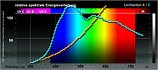 Lichtart_A-C-10