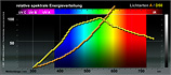 Lichtart_A-D50_10