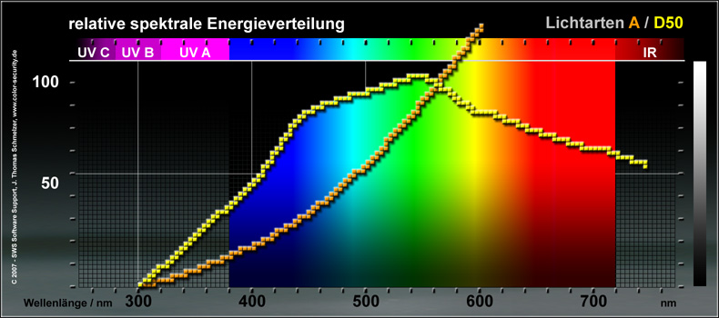 Lichtart_A-D50_50