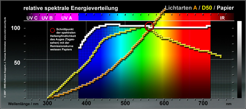 Lichtart_A_D50_Papier_50