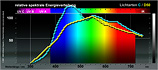 Lichtart_C-D50_10