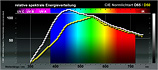 Lichtart_D50-D65_10