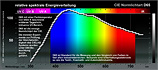 Lichtart_D65_10