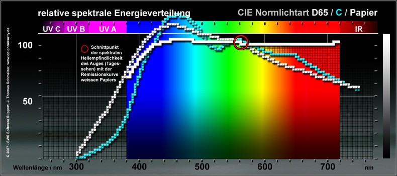 Lichtart_D65_C_Papier_50