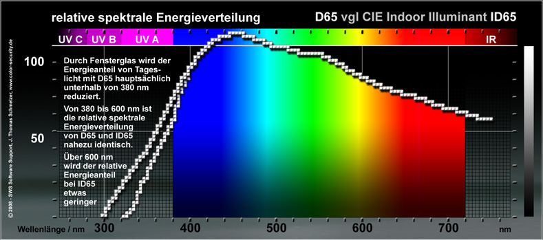 Lichtart_D65_ID65-50