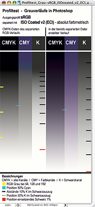 Profiltest_Grau-sRGB_ISOcoated_v2_ECI_abscol_ScProf_50