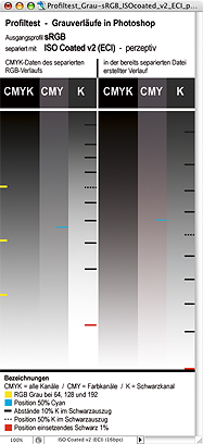 Profiltest_Grau-sRGB_ISOcoated_v2_ECI_perz_ScProf_50