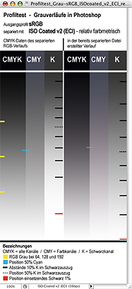 Profiltest_Grau-sRGB_ISOcoated_v2_ECI_relcol_ScProf_50