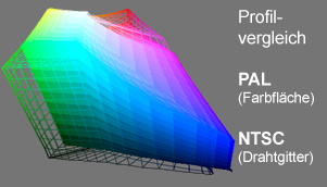 Profilvgl_NTSC-PAL Profilvgl_NTSC-PAL