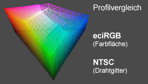 Profilvgl_NTSC-eciRGB_s02 Profilvgl_NTSC-eciRGB_s02