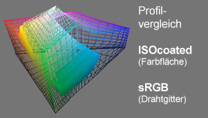 Profilvgl_sRGB-isocoated