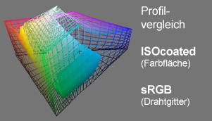 Profilvgl_sRGB-isocoated Profilvgl_sRGB-isocoated
