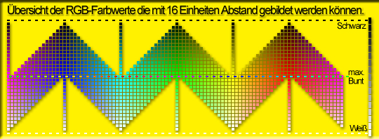 RGB-Farbwerte-Abst1605