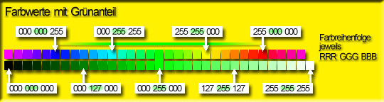 RGB-Farbwerte02 RGB-Farbwerte02