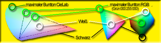 RGB-Gross-klein04