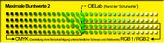 RGB-maximale-Buntheit-2