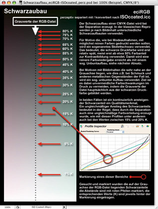 Schwarzaufbau_eciRGB-ISOcoated_perz_50 Schwarzaufbau_eciRGB-ISOcoated_perz_50