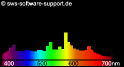 Spectr_ceramicmetal_halide_warm