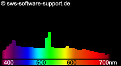 Spectr_ceramicmetal_halide_white
