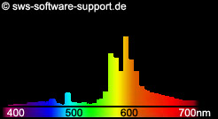 Spectr_highpressure_Na_arc_lamp
