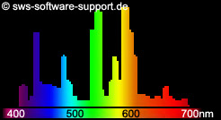 Spectrum_3band_fluorescent