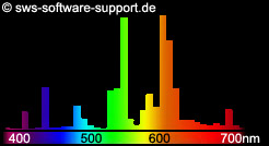 Spectrum_cheap_fluorescent