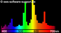 Spectrum_metal_halide_lamp-warm