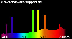 Spectrum_mixedlight-lamp