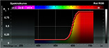 Spektral_RGB_Rot_10