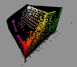 Adob-RGB_eciRGB-AdobDispl_2