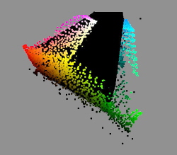 Adob-RGB_eciRGB-sRGBDispl