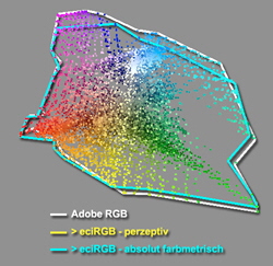 Adobe_RGB-eciRGB_Vorl-colabs_50