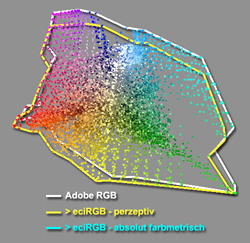 Adobe_RGB-eciRGB_Vorl_perz_50